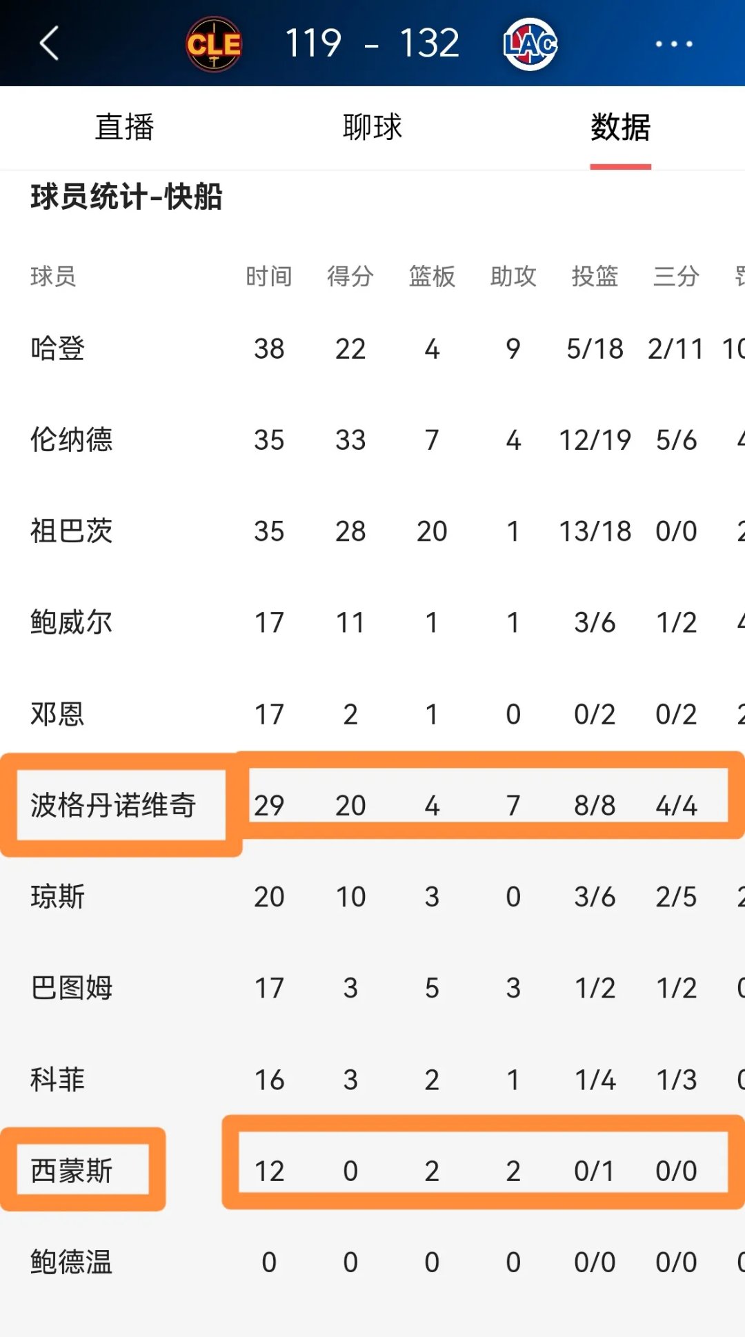 洛杉矶快船内部会议纪要流出——赛前迎来里程碑；荷甲使命明确；临场指挥获称赞的简单介绍-lol投注